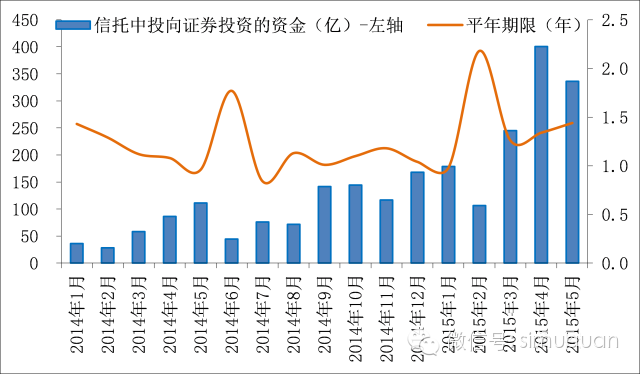配资场外股票怎么交易_股票配资场外配资_场外股票配资