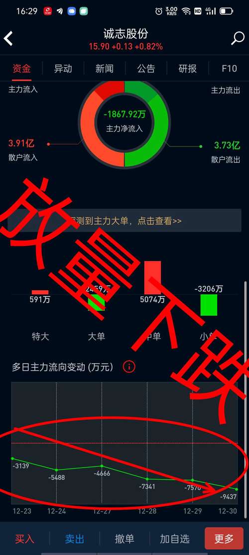 12 月 30 日诚志股份公告：海控集团收购诚志科融股权成第一大股东，西海岸国资局成实控人