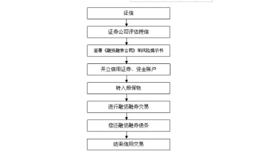 深入解析股票融资：什么是股票融资、如何融资买入及融资要点