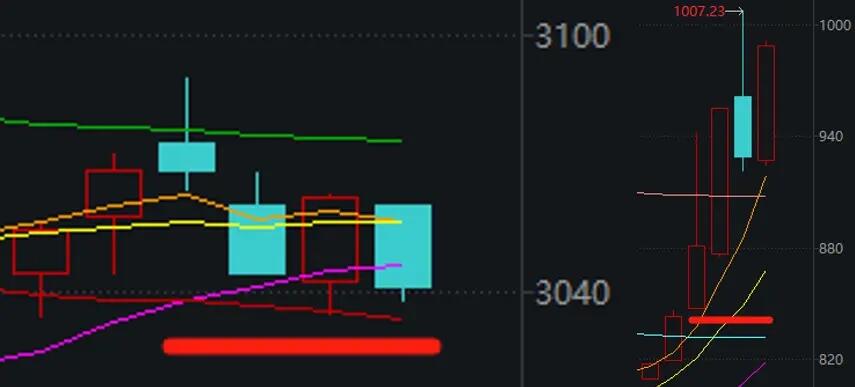国内三大炒股股票配资平台软件对比：联丰优配、美港通、汇盈策略等在线配资平台解析