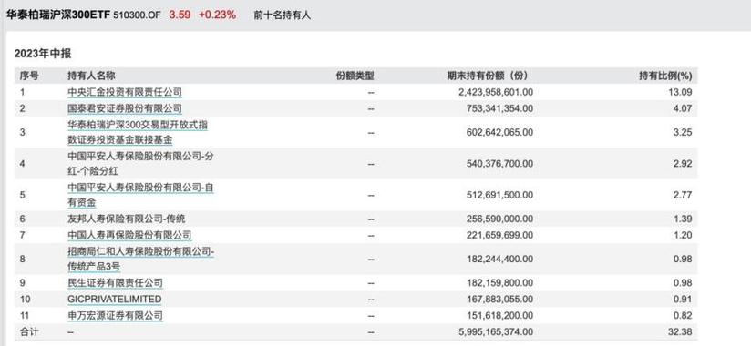 沪深两市放量上行，互联网金融概念股成反弹先锋，场外配资传闻调查