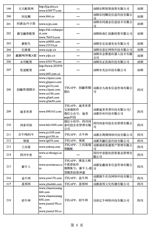 跟着证监会清洗股票金融市场，2019国内十大正规股票配资平台出炉