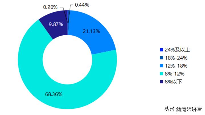 配资门户网_配资门户股票怎么买_股票配资门户