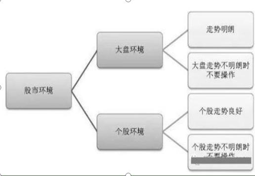 杠杆炒股_杠杆炒股怎么操作_杠杆炒股平台