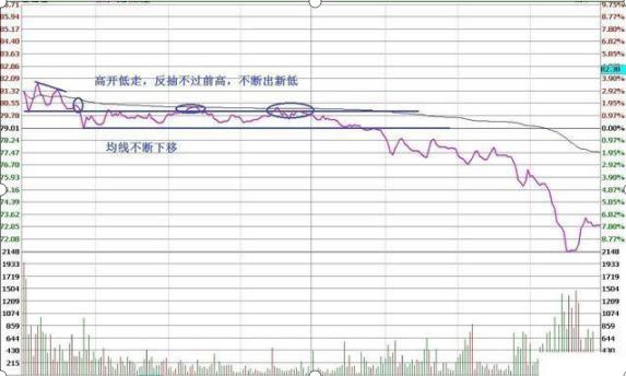 杠杆炒股平台_杠杆炒股怎么操作_杠杆炒股