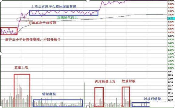 杠杆炒股平台_杠杆炒股_杠杆炒股怎么操作