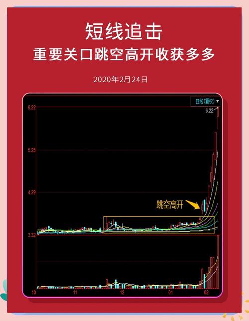 利用新闻信息捕捉牛股好股的方式方法及重点把握要点