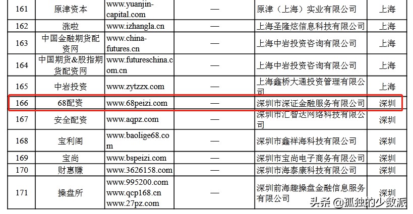 配资在线平台_配资在线公司是干嘛的_在线配资公司