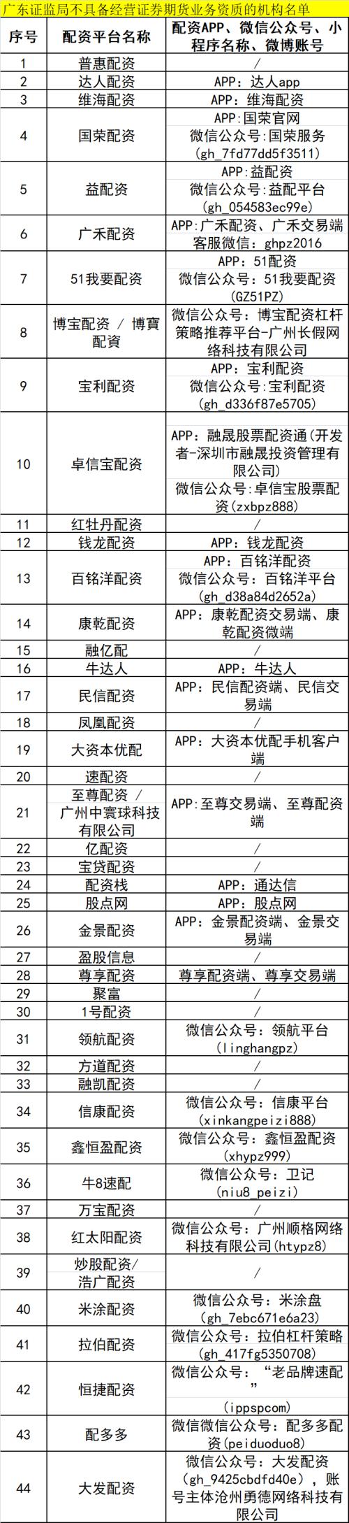 配资在线公司是干嘛的_配资在线平台_在线配资公司
