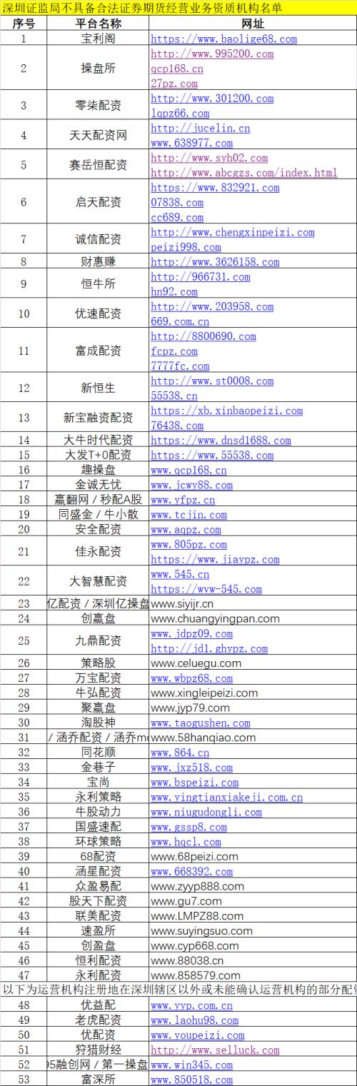 配资在线平台_配资在线公司是干嘛的_在线配资公司