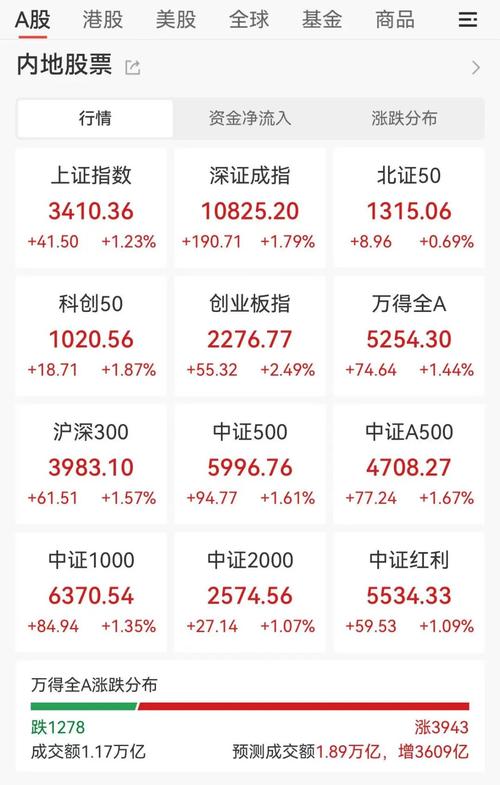 近期A股大幅拉升引借钱炒股念头，场外配资卷土重来风险大