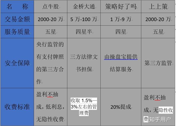 全国前十正规配资公司排行及最安全靠谱股票配资平台分析