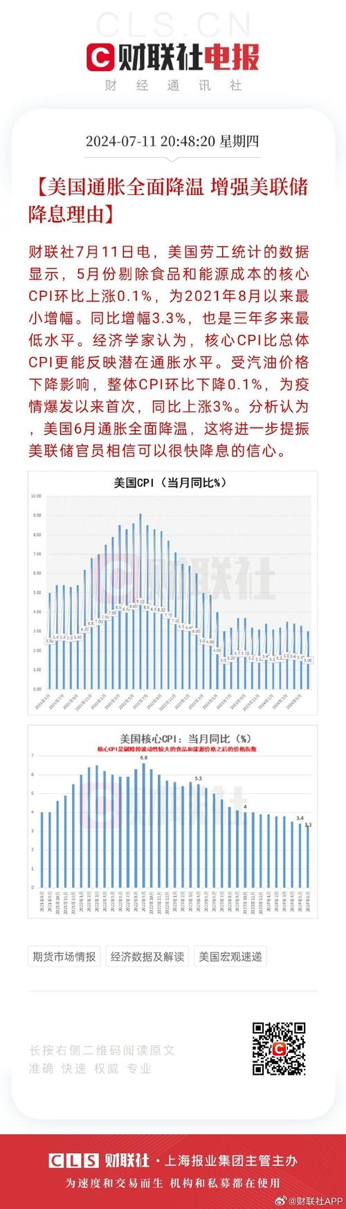港联证券 美国6月CPI年率跌至2021年3月以来新低，美股三大指数集体收涨