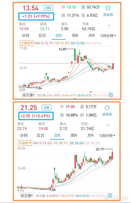 股民抓涨停板后寻配资平台扩收益，资金安全引关注