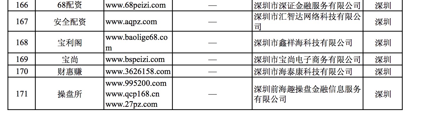 安全配资平台_非法场外配资平台名单_深圳非法场外配资平台曝光