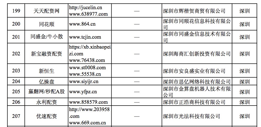 非法场外配资平台名单_安全配资平台_深圳非法场外配资平台曝光