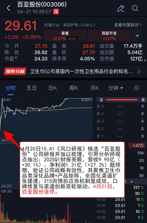 股票配资是什么意思_融资余额攀升_场外配资活跃