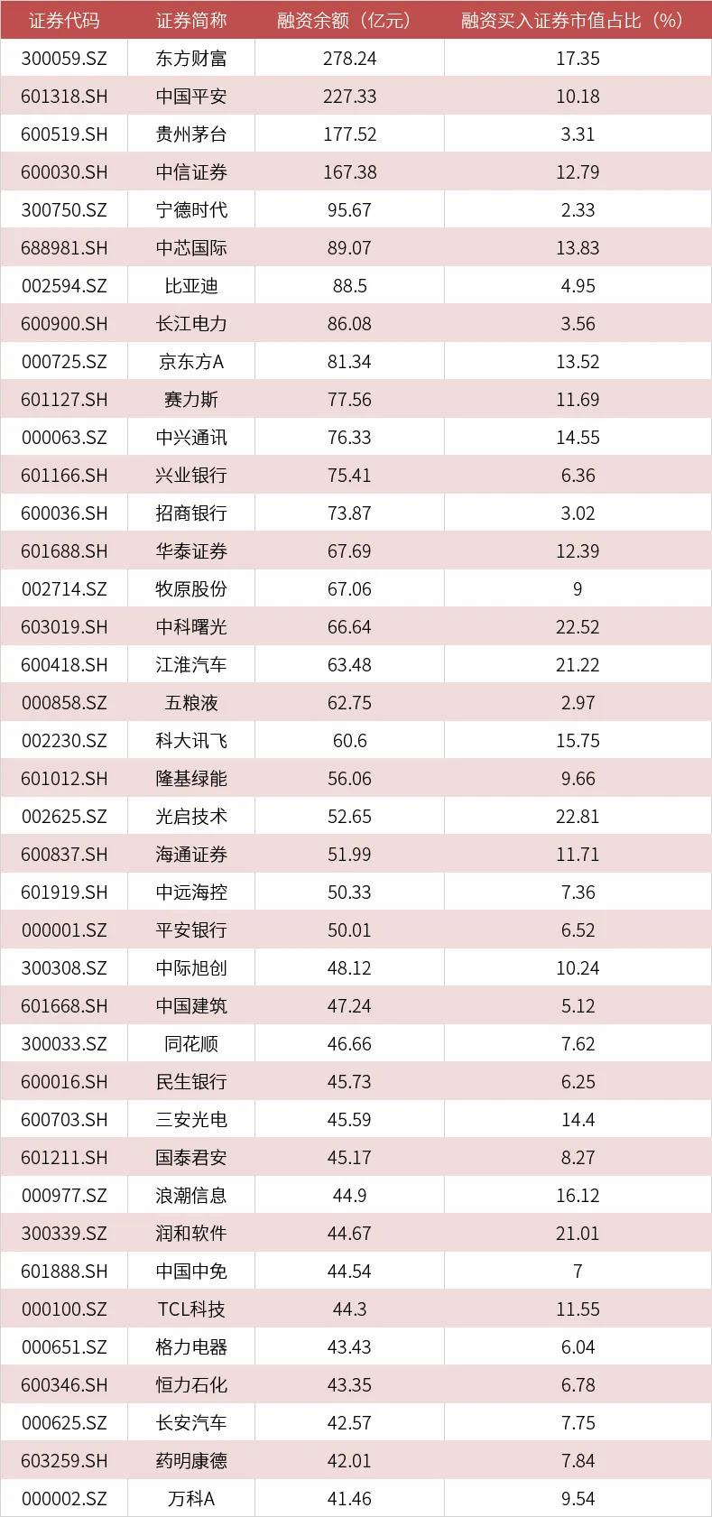 场外配资活跃_融资余额攀升_股票配资是什么意思