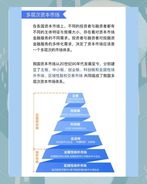 我国资本市场发展历程短，配资业务新生优势渐显