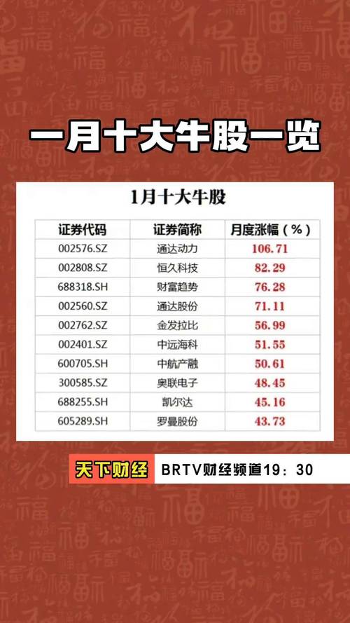 股票配资受股民青睐，盘点十大线上平台排名供参考