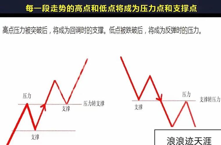 大盘支撑位分析_股票行情大盘走势_大盘压力位预测
