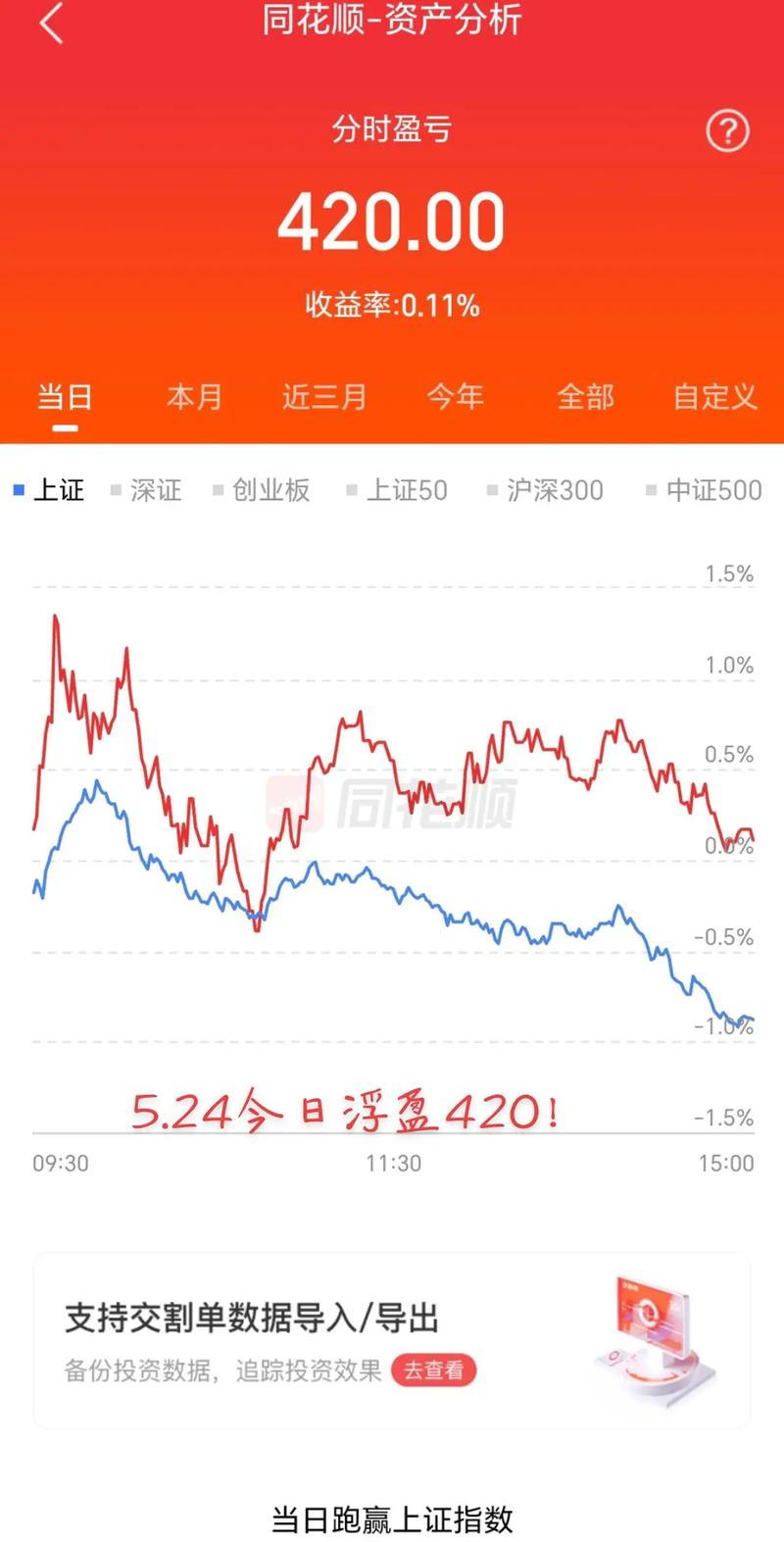 股市火热下股票配资受股民青睐，但其风险你了解多少？