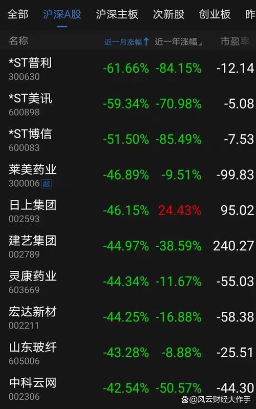 股市暴跌沪指创七年最大单周跌幅，散户损失惨重忙割肉