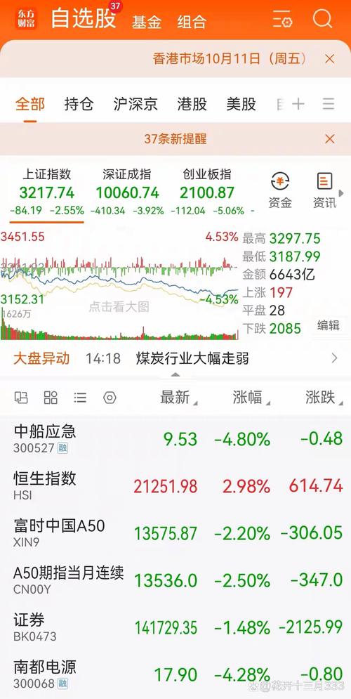 9月24日至30日股市大牛，国庆假期投资热情高涨开户大增