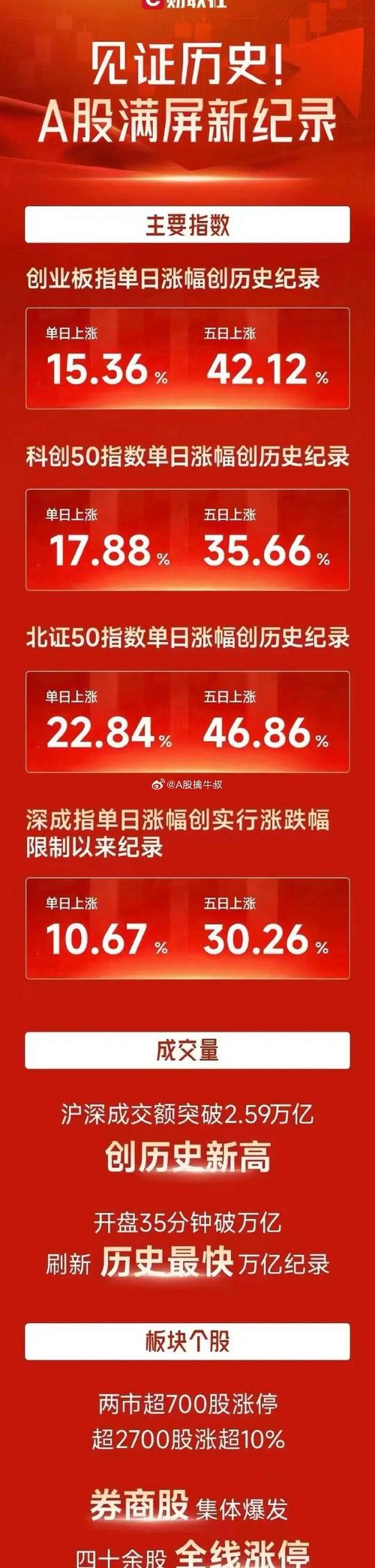炒股怎么开户_股市大牛国庆开户热潮_国庆期间券商开户量增长