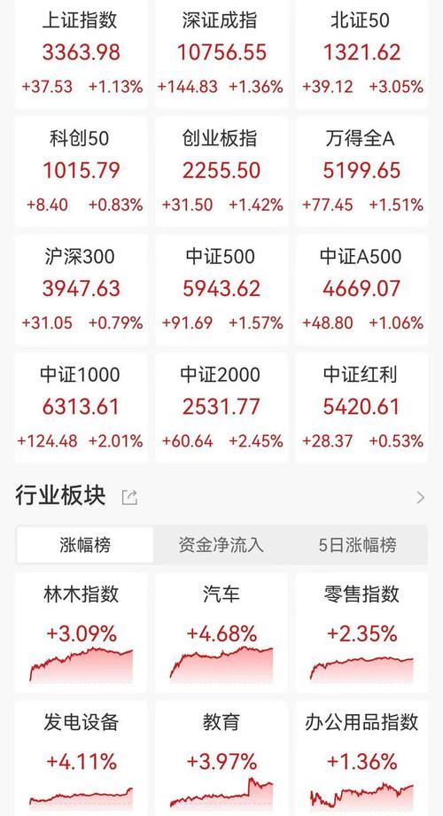 A股2022年表现分析_2023年A股市场展望_股票行情大盘走势