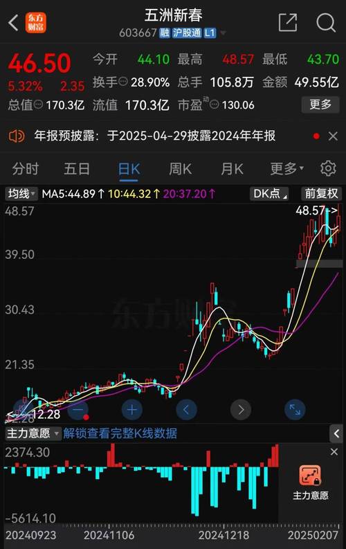 A股回暖场外配资活跃，高杠杆投资暗藏风险遭监管