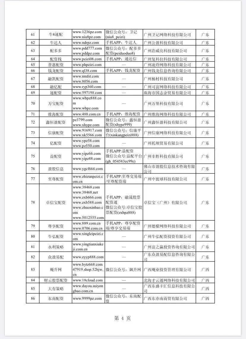 非法场外配资名单_在线配资网_A股场外配资平台曝光