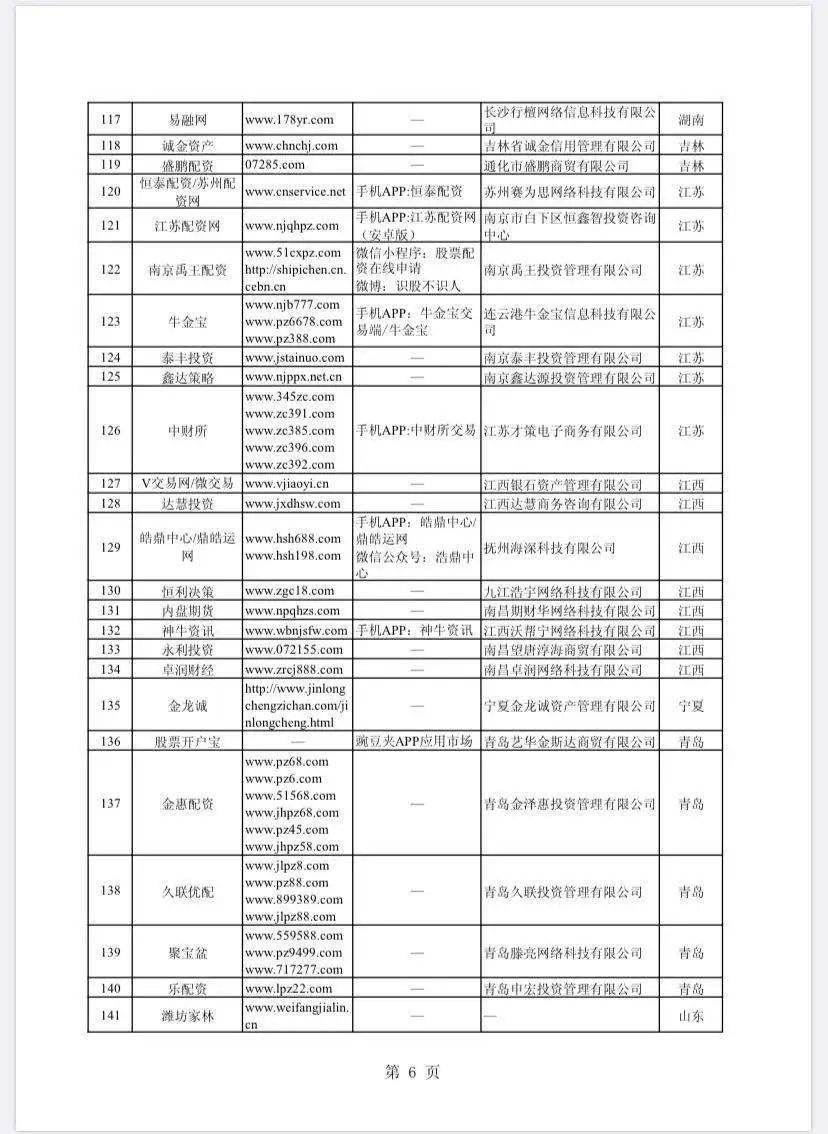 A股场外配资平台曝光_非法场外配资名单_在线配资网