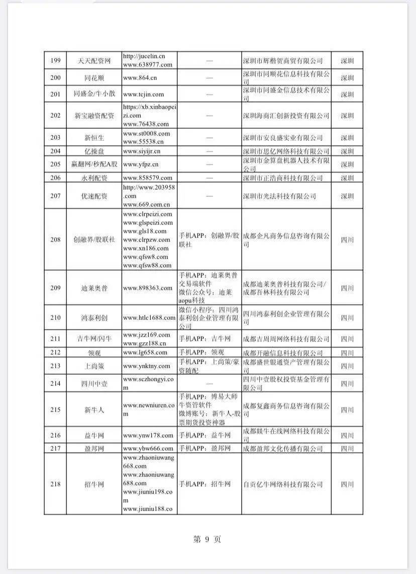在线配资网_非法场外配资名单_A股场外配资平台曝光