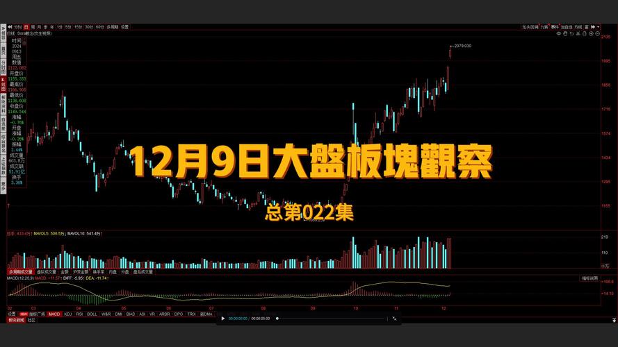 炒股配资平台哪家好_早盘两市行情分析_股票配资公司易配资