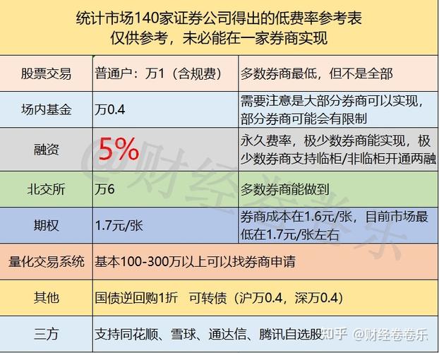 杠杆配资炒股 2010年3月31日起两融业务开通及融资盘盈利情况