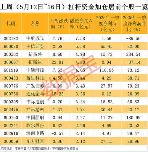 _专业炒股配资门户_ A股市场两融余额增长 