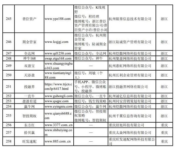 7月A股大行情下，证监会曝光258家非法场外配资平台