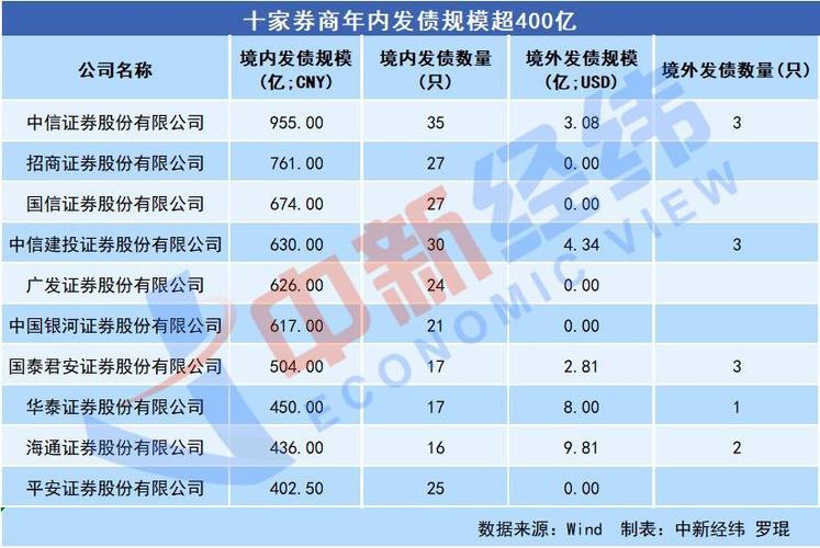 A股融资融券余额增长_证券配资平台_两融规模与市场情绪