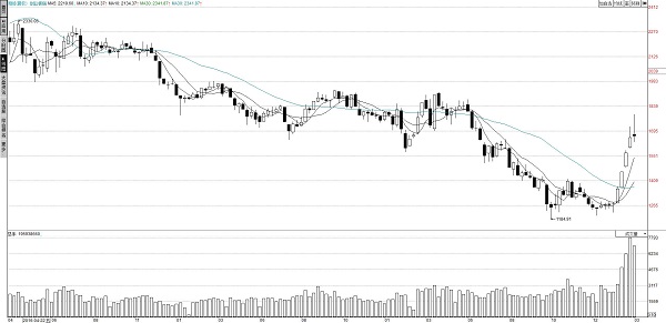 股市配资回潮原因_股票配资行情_场外配资监管
