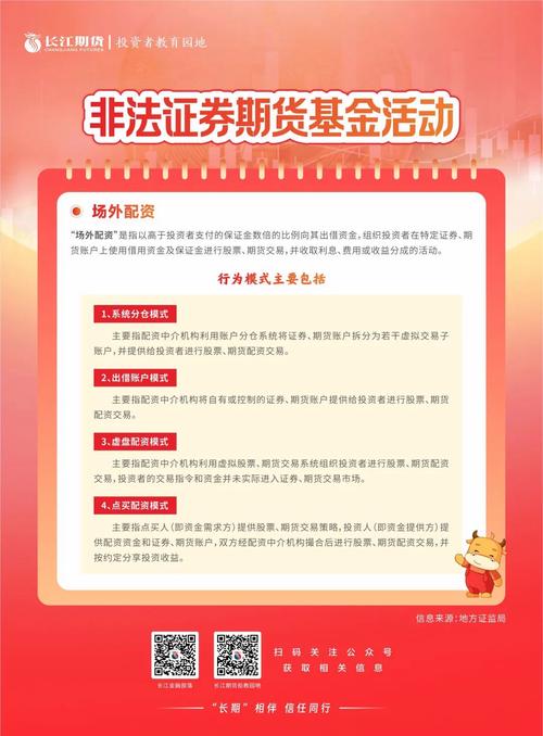 非法证券期货活动转移线上危害大，场外配资是啥？有何行为模式？