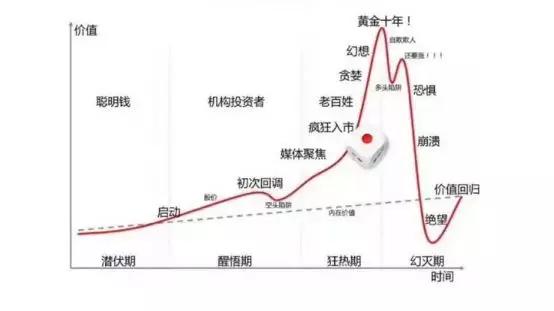 监管层降温A股_股票配资行情_券商股震荡心态