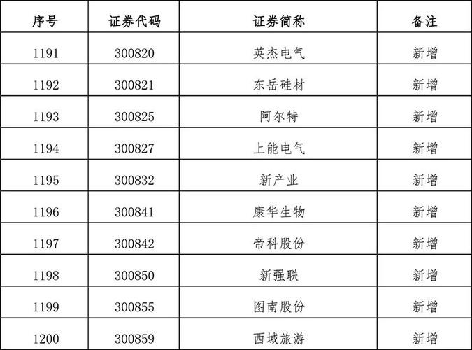 10月21日沪深交易所扩大主板融资融券标的股票范围，10月24日起实施