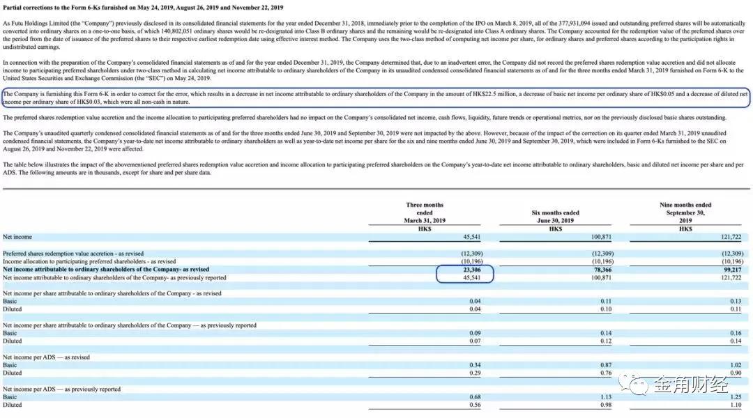 富途证券净利润腰斩_富途证券财报造假_富途证券