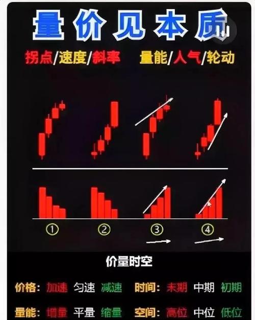 股票投资收益率_股票投资_股票投资风险类型