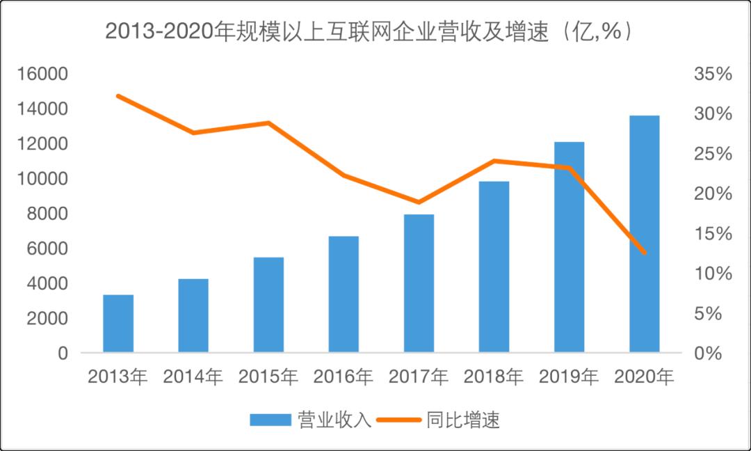 富途证券_互联网券商周期性业绩_富途控股股价分析