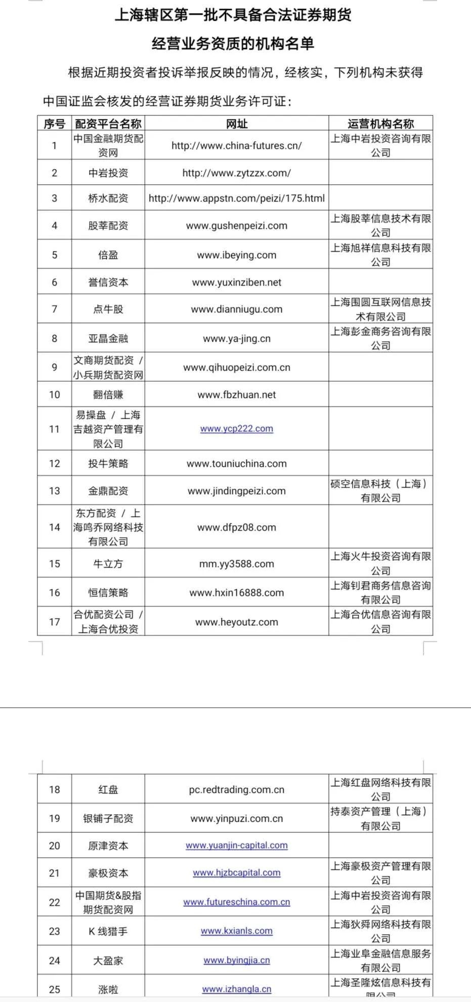 最大配资平台_证监局场外配资风险提示_场外配资黑名单