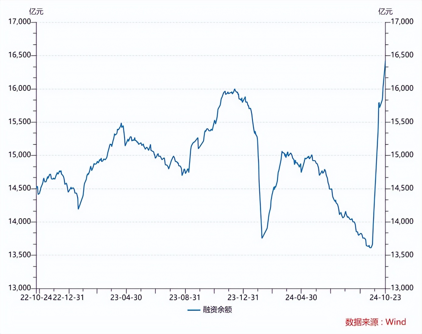 股票怎样加杠杆_融资融券风险_股市加杠杆方式
