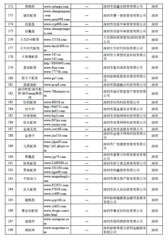 网上配资平台_证监会严查场外配资_非法场外配资平台名单
