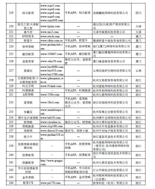 证监会严查场外配资_网上配资平台_非法场外配资平台名单